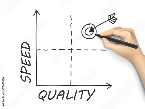 quality-speed graph drawn by hand