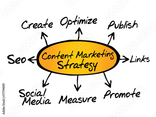 Content Marketing strategy, business concept