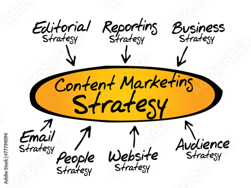 Content Marketing strategy, business concept