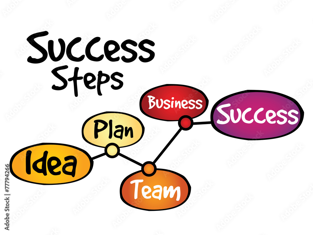 Success Steps timeline business concept Success Steps timeline business concept