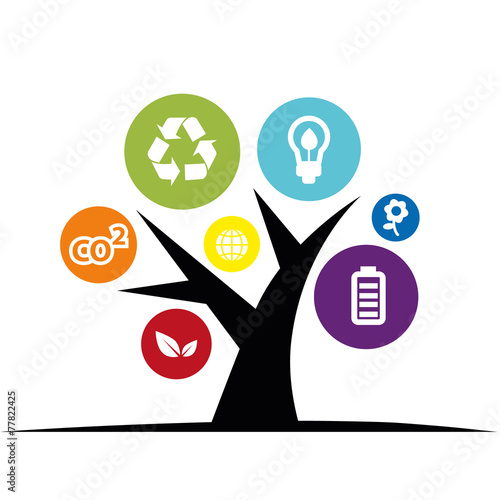environnement