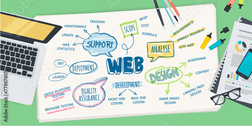 Flat design illustration concept for web design