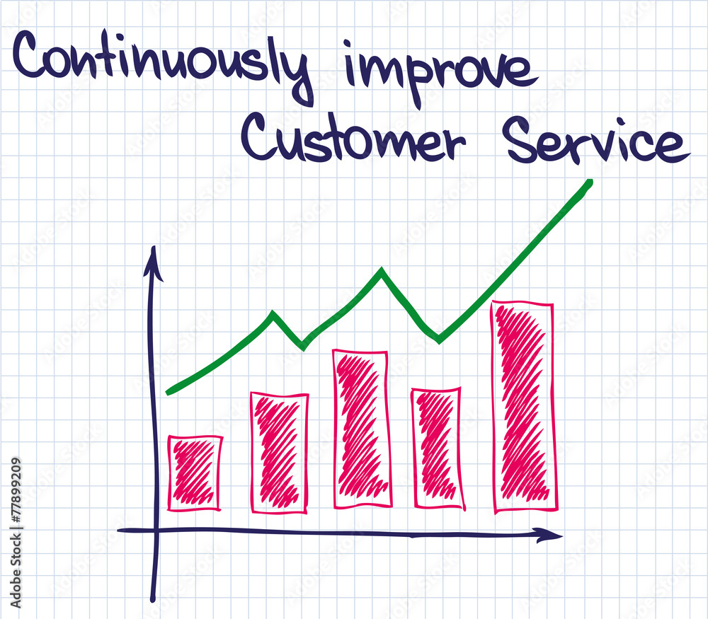Customer Service improvement2 Customer Service improvement2