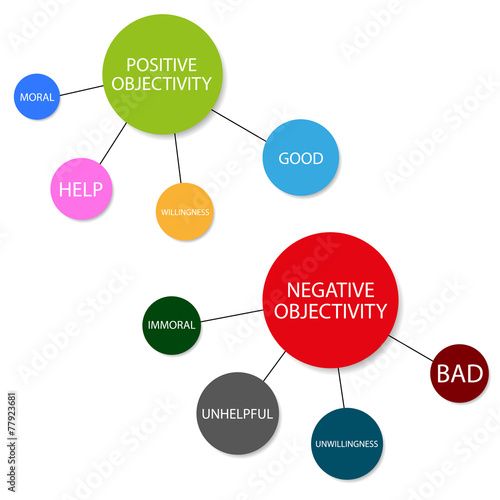 positive and negative objectivity color tagged vector