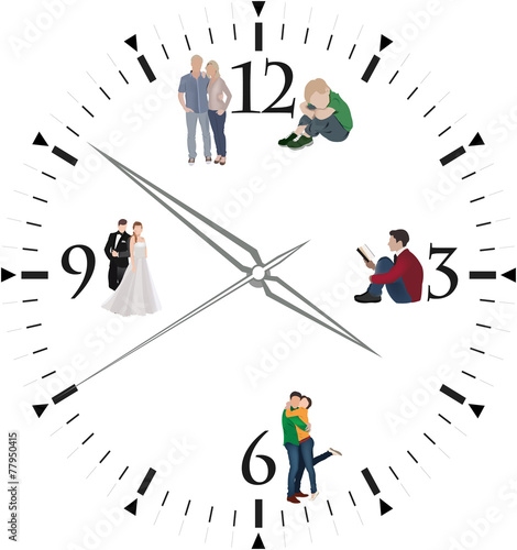 orologio della vita