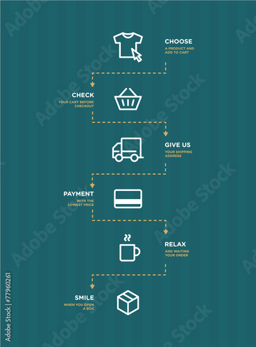 Online Store Procces Dark