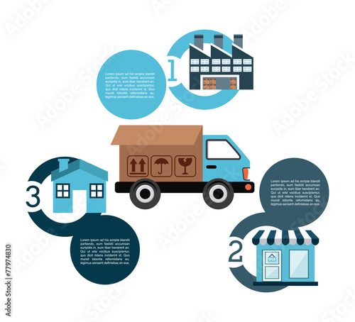 transport logistics