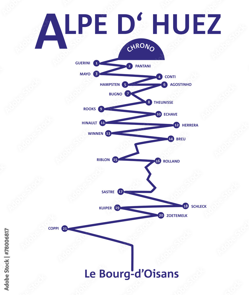 Fototapeta premium Alpe d'Huez - Etappensieger