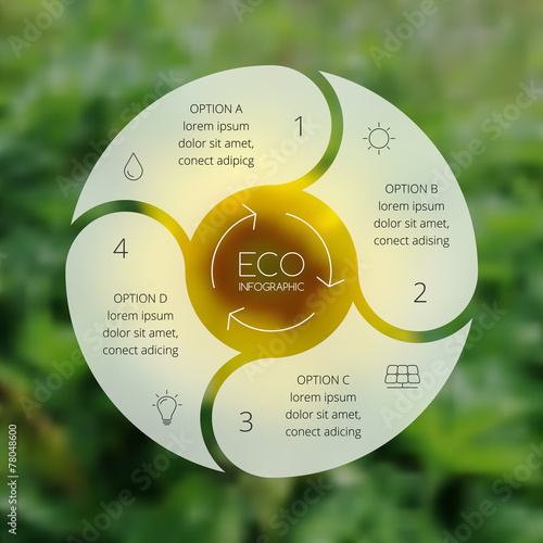 Crcle ecology infographic. Nature blur background.
