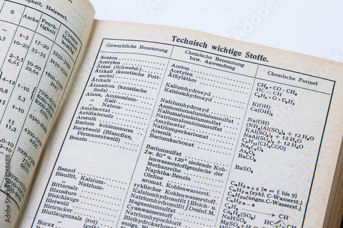 Tabelle chemischer Stoffe