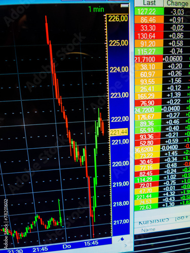 Stark fallender Kurs von Aktien an der Börse photo