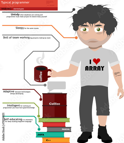 programmer