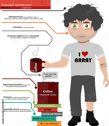 programmer
