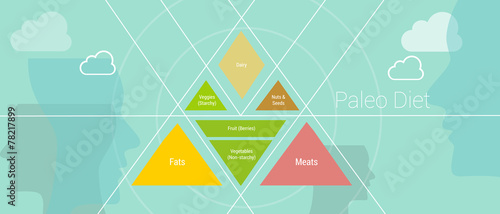 Paleo diet illustration