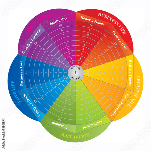 Roue de la Vie - Diagramme - Outils de Coaching - en Anglais