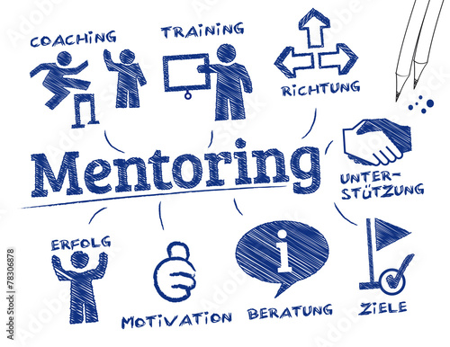 Mentoring Konzept