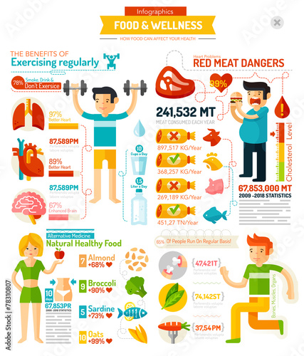 Food And wellness Infographic chart. Bodybuilding, eating, fitne