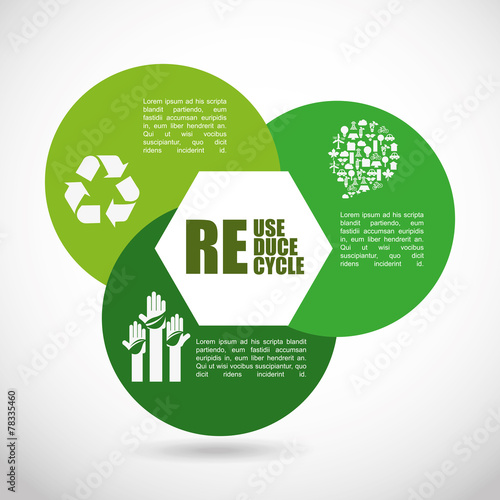 ecology infographics