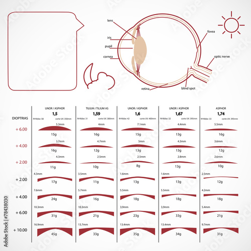 diopters schema vector pack print