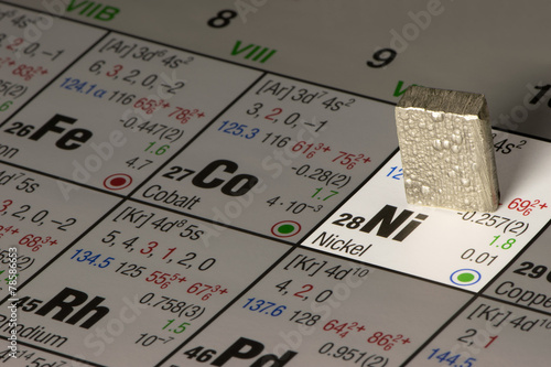 Nickel auf Periodensystem der Elemente photo