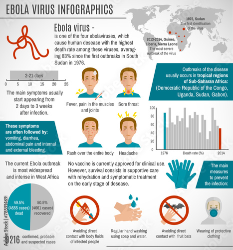 Ebola virus infographics