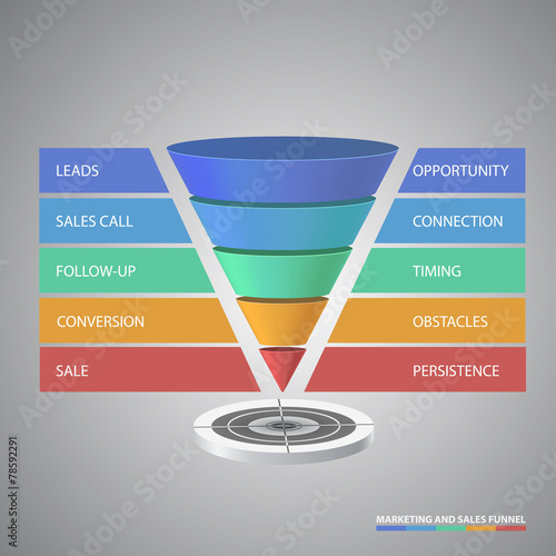 Sales funnel template for your business presentation