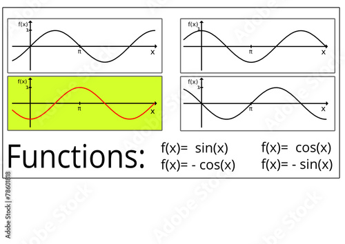 Trigonometric Functions
