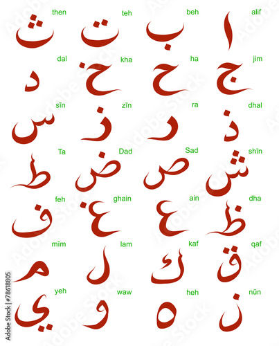 Arabic alphabet set