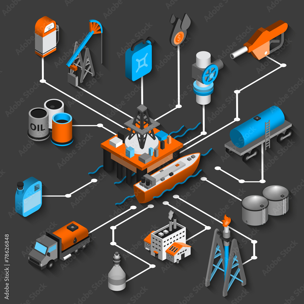 Petroleum Isometric Flowchart Petroleum Isometric Flowchart