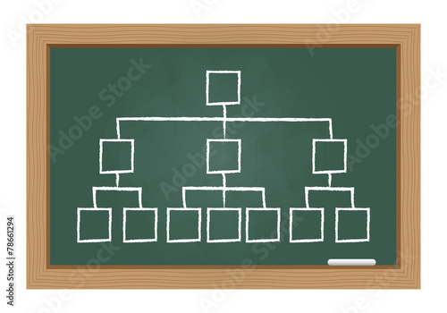 Hierarchy chart on chalkboard