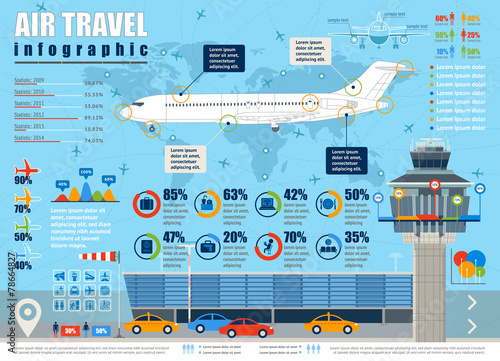 Air travel infographic.