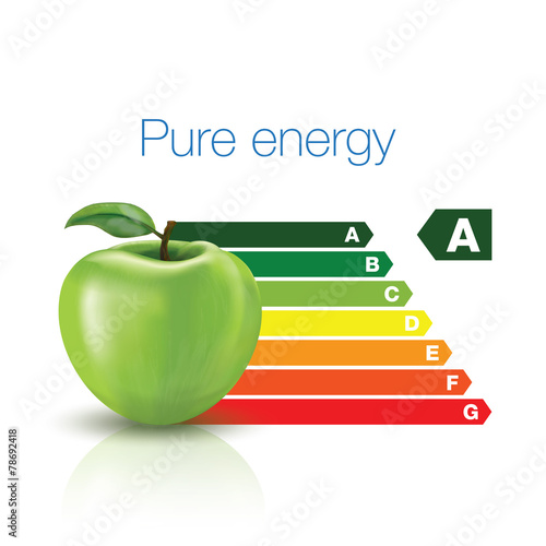 Energy efficiency