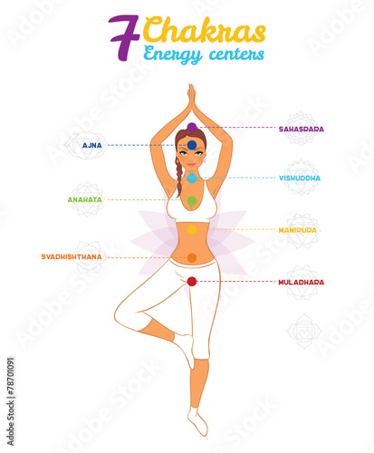 Color chakras with woman