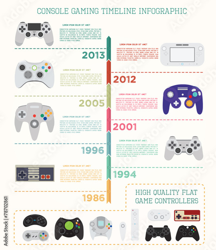 Console gaming timeline infographic. Game controllers flat Icons