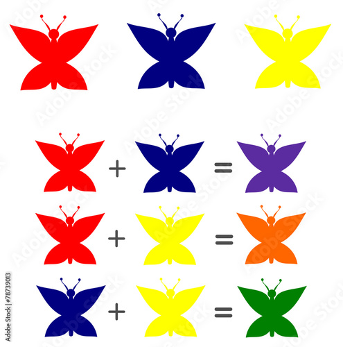 Explication primary colors mix combination