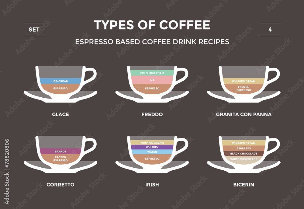 Set types of coffee. Info-graphic