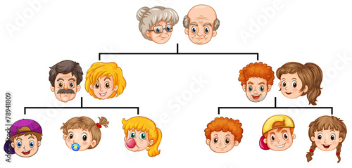 Family tree