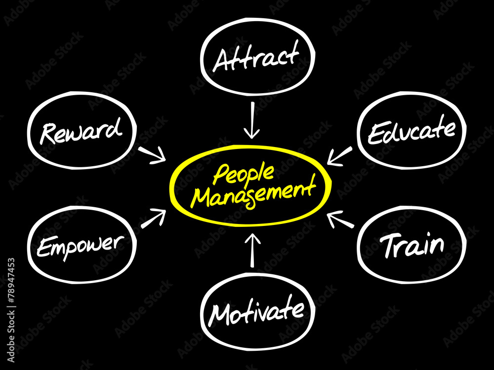 People Management flow chart, business concept People Management flow chart, business concept