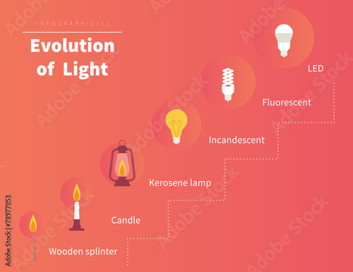 Evolution of light