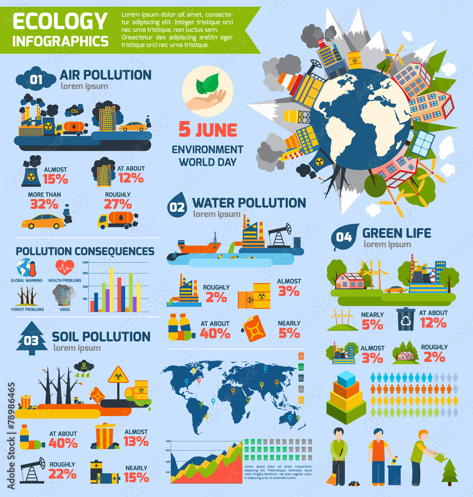Obraz premium Pollution And Ecology Infographics