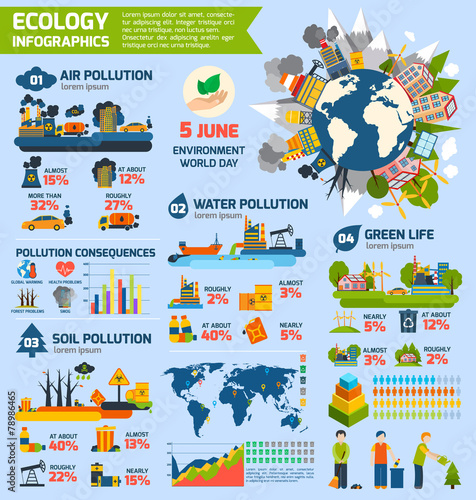 Pollution And Ecology Infographics
