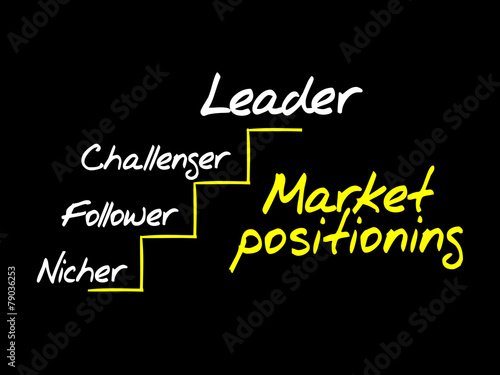 Market positioning diagram, business concept