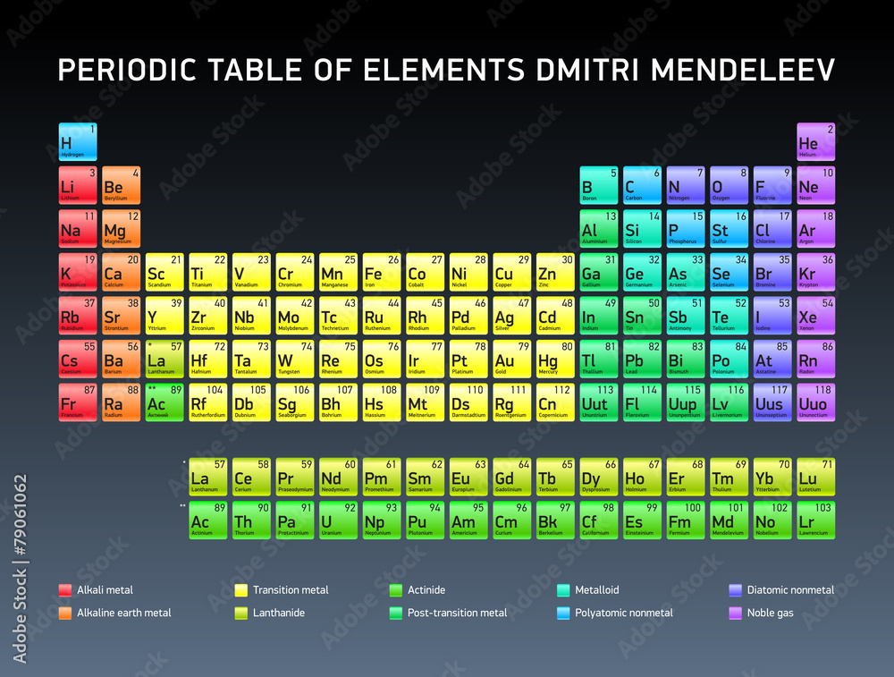 Photographie Periodic Table of Elements Dmitri Mendeleev, vector design -  Acheter-le sur Europosters.fr