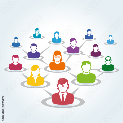 Management