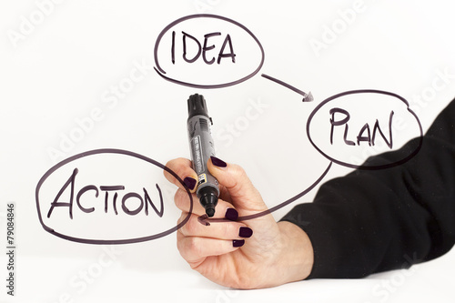 marketing