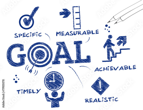 Goal setting