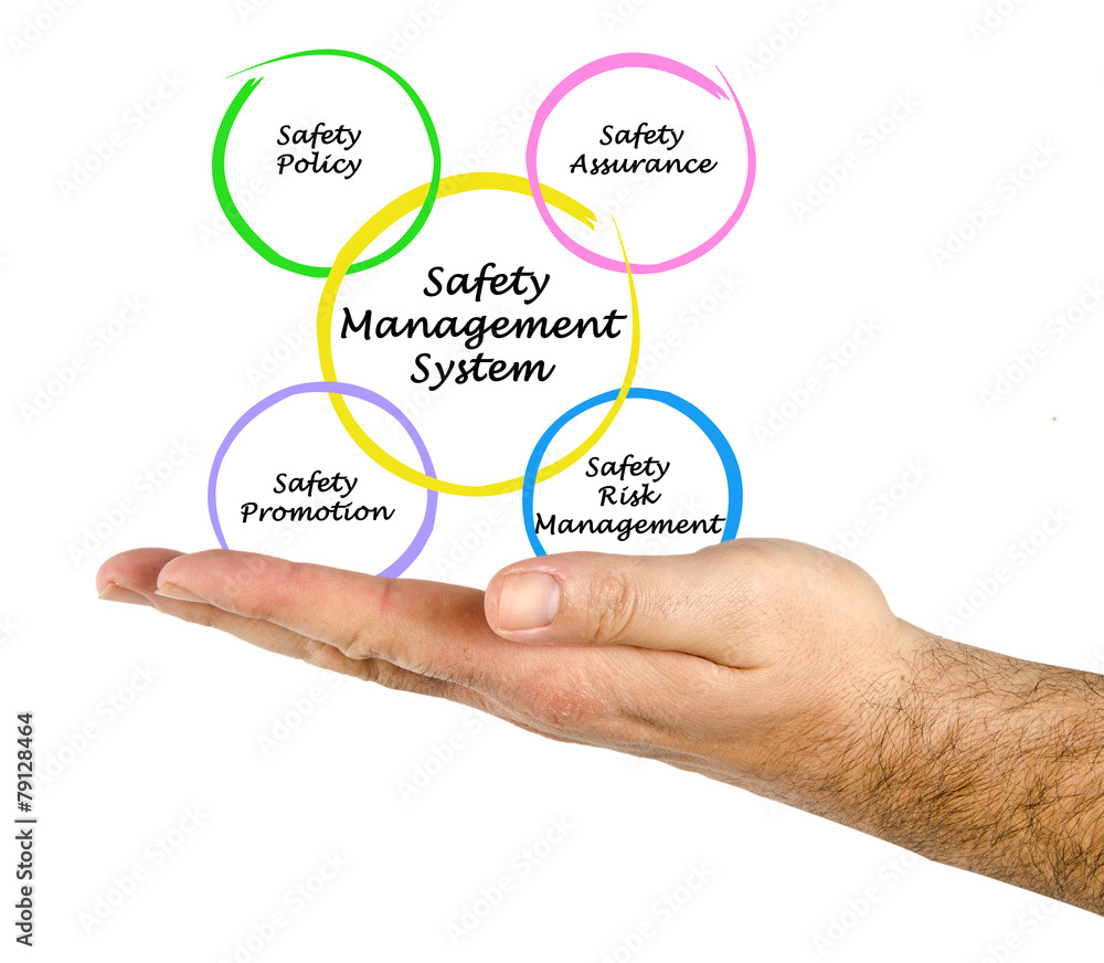 SMS diagram SMS diagram