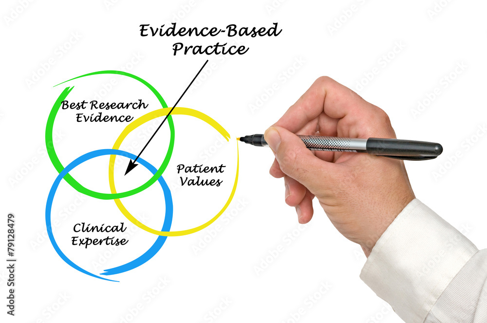 Diagram of EBP Diagram of EBP