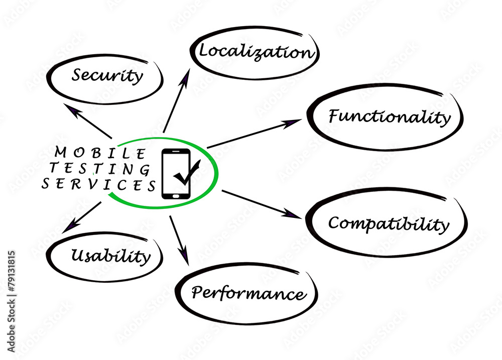 Mobile Testing Services Mobile Testing Services