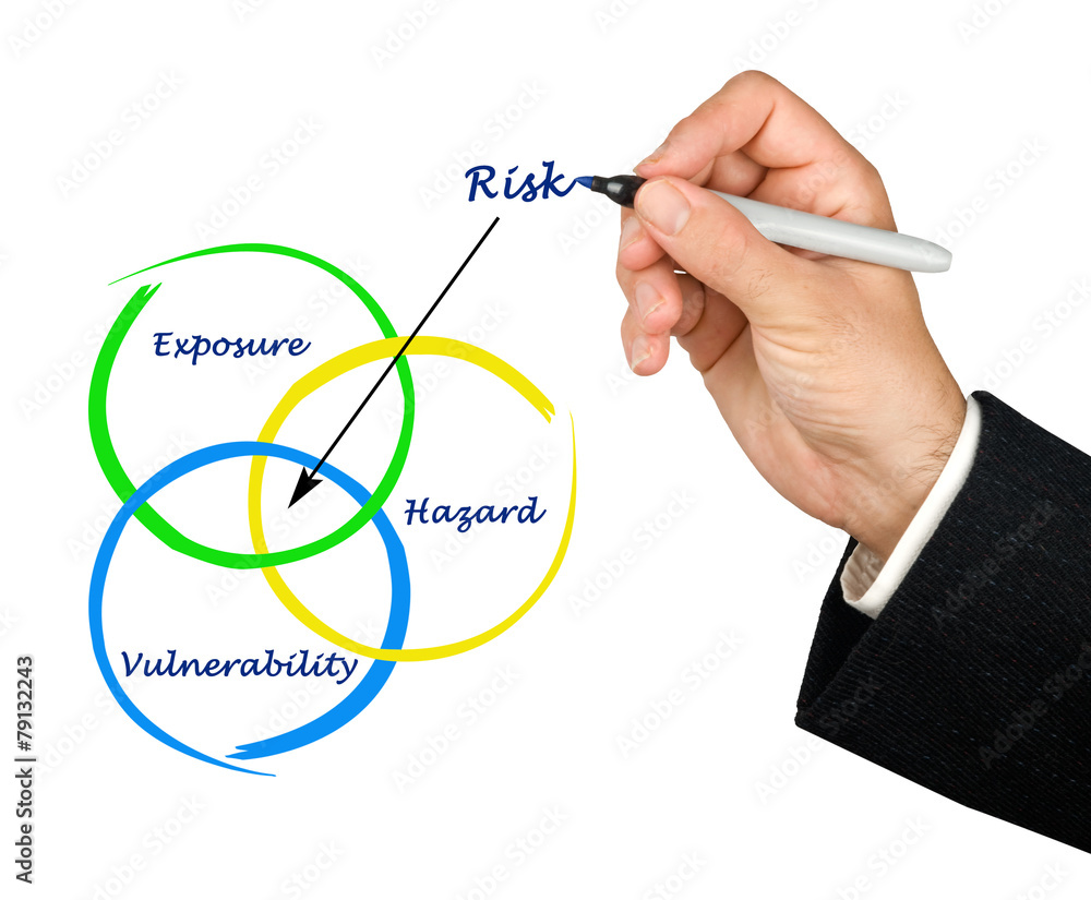 Diagram of risk Diagram of risk